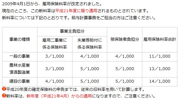 改定内容