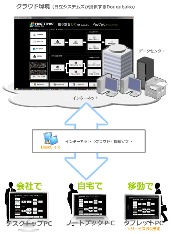 Dougubako＆給与計算DXのイメージ