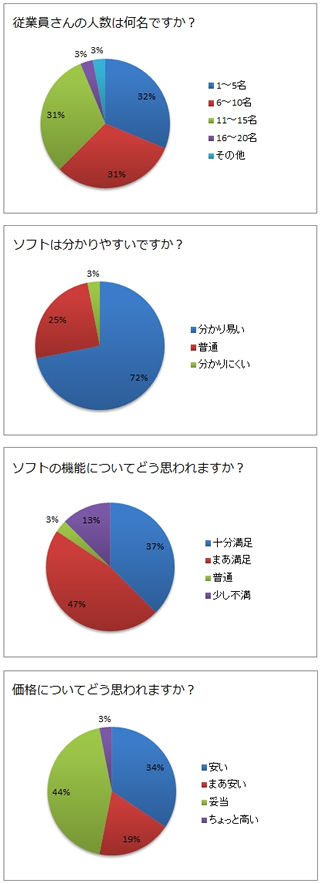 アンケート集計結果
