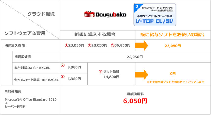料金表