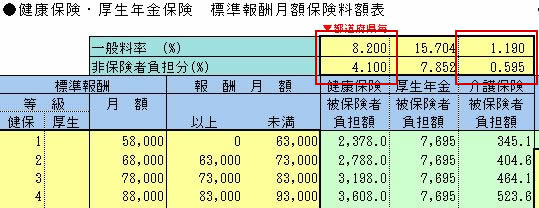 給与計算ソフトの修正前