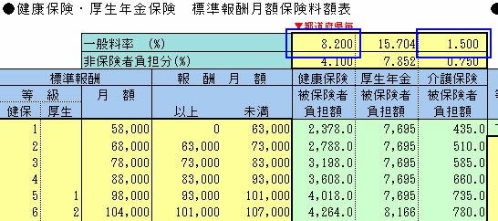 給与計算ソフトの修正後