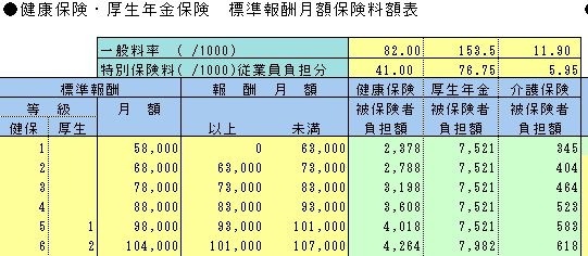 修正後