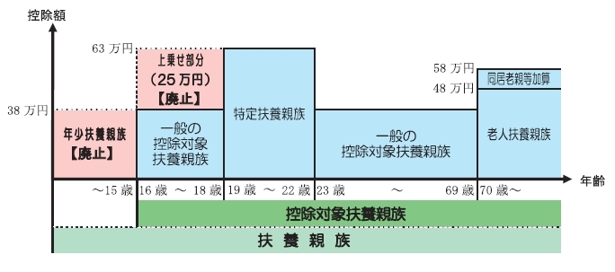 資料１