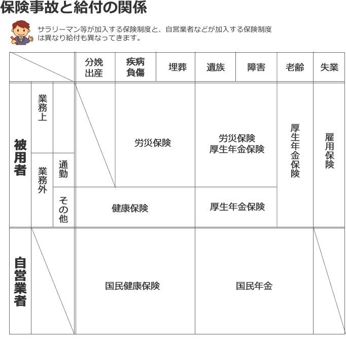 労災保険給付の概要