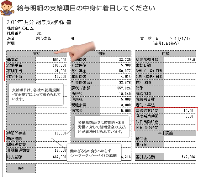 給与明細書