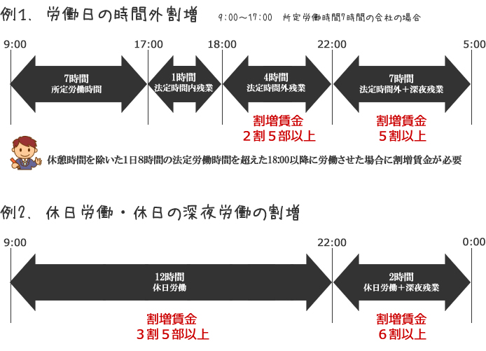 代休と振休