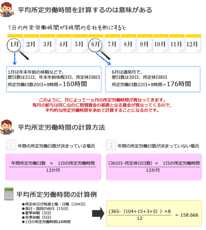 所定労働時間を計算する意味