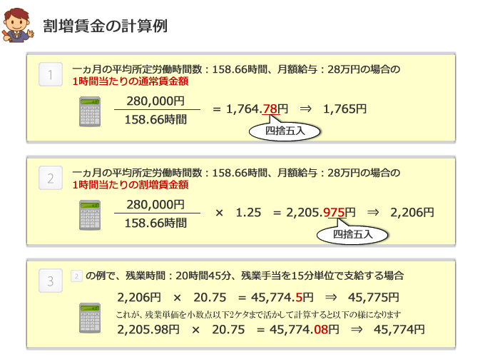 所定労働時間を計算する意味