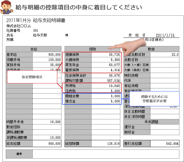 控除項目の中身