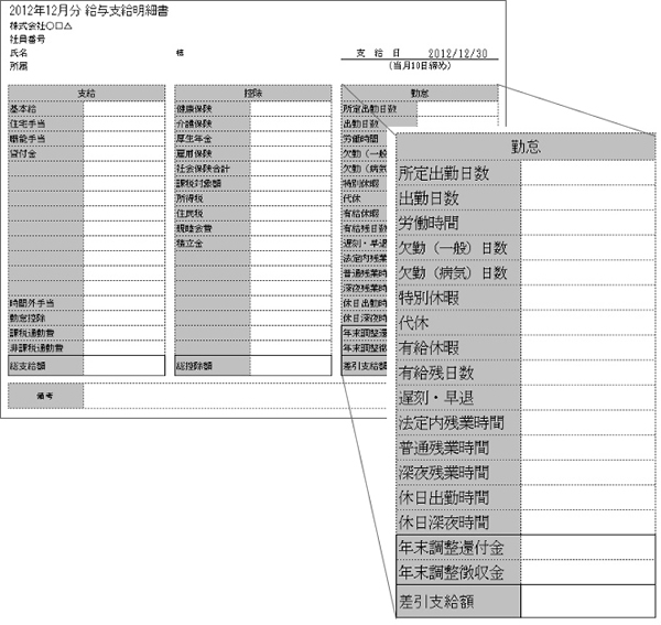 給与支給明細書のサンプル