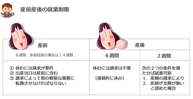 年次有給休暇の期間中の賃金