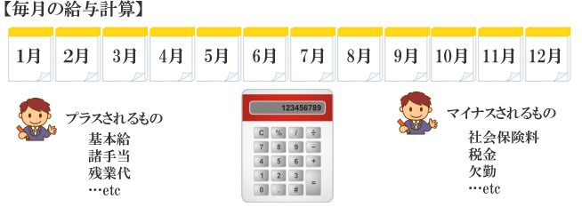 毎月の給与計算