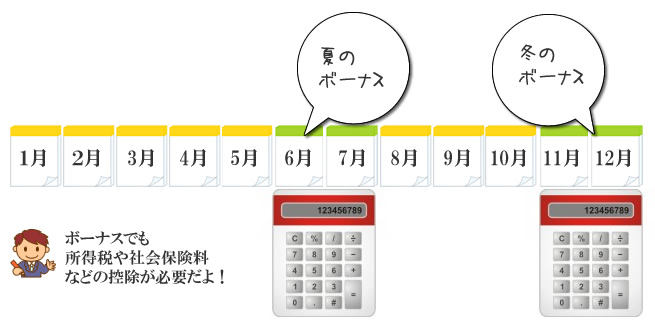 賞与の計算