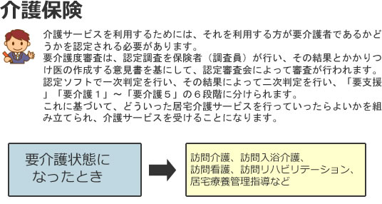 介護保険