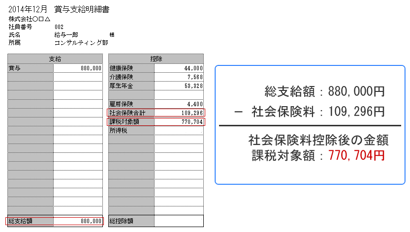 賞与の課税対象額を求める算式