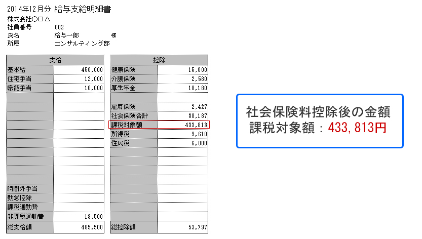 前月給与から課税対象額を求める