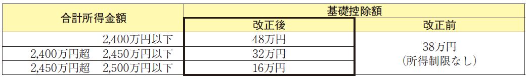 基礎控除の改正