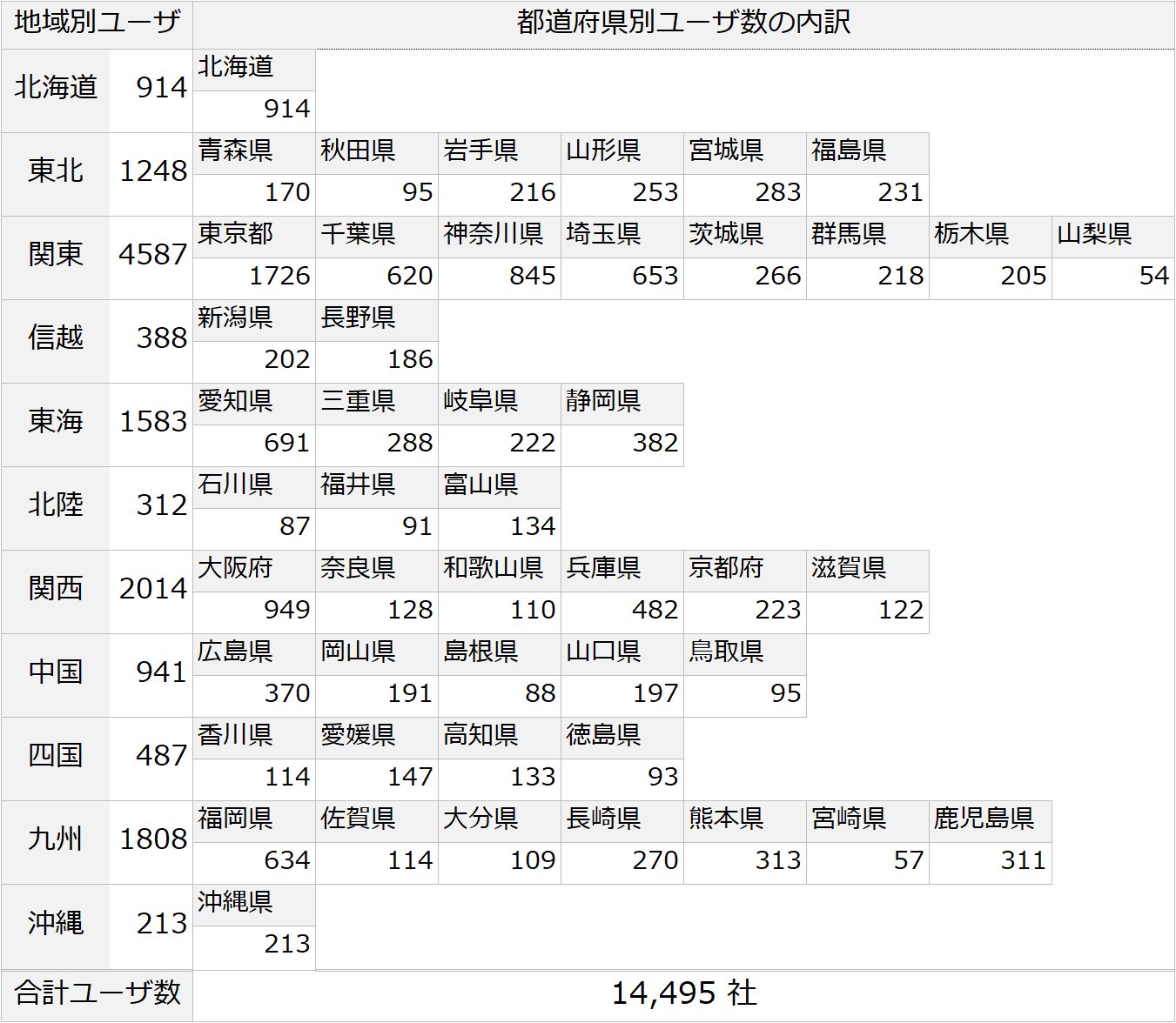 給与計算DXユーザ分布データ2021.4時点