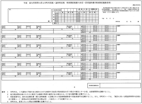 市区町村民税・都道府県民税特別徴収額通知書