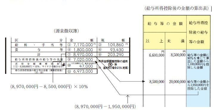 給与所得控除後の給与等の金額記載例