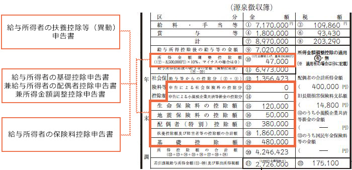 各種控除額の控除