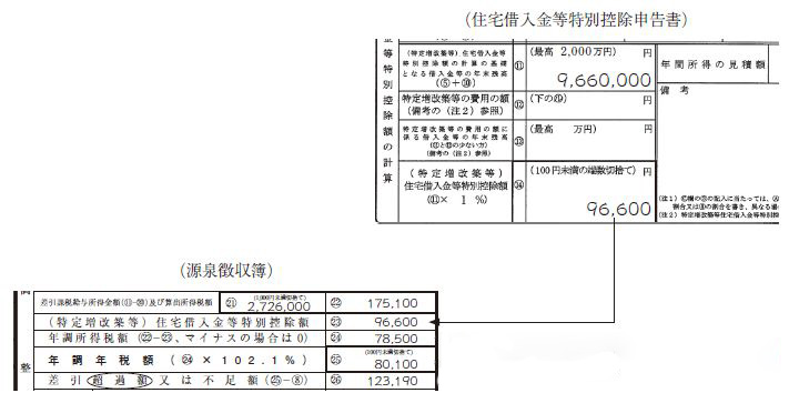 特定増改築等）住宅借入金等特別控除額の計算