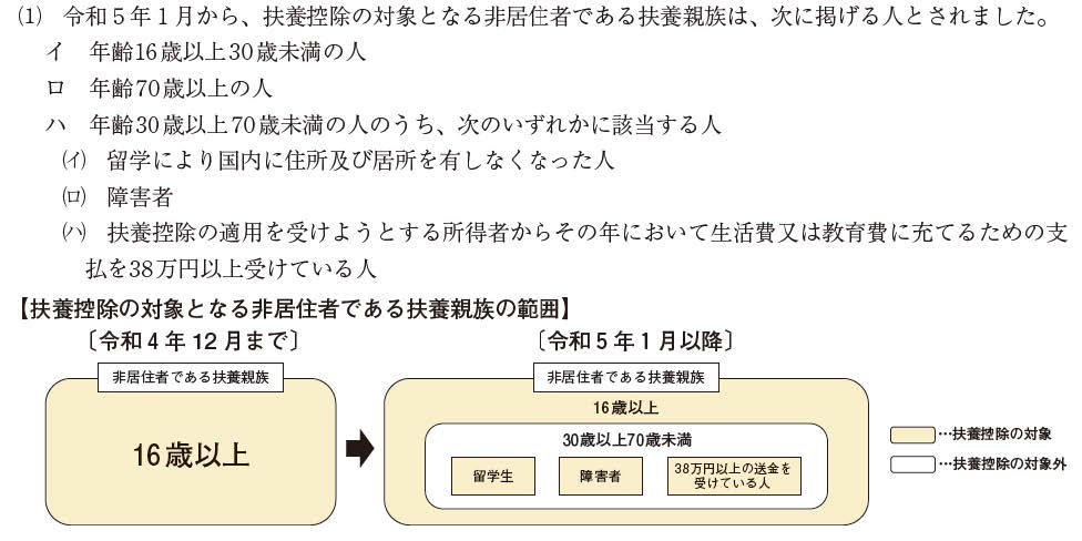 扶養控除の対象となる非居住者である扶養親族の範囲