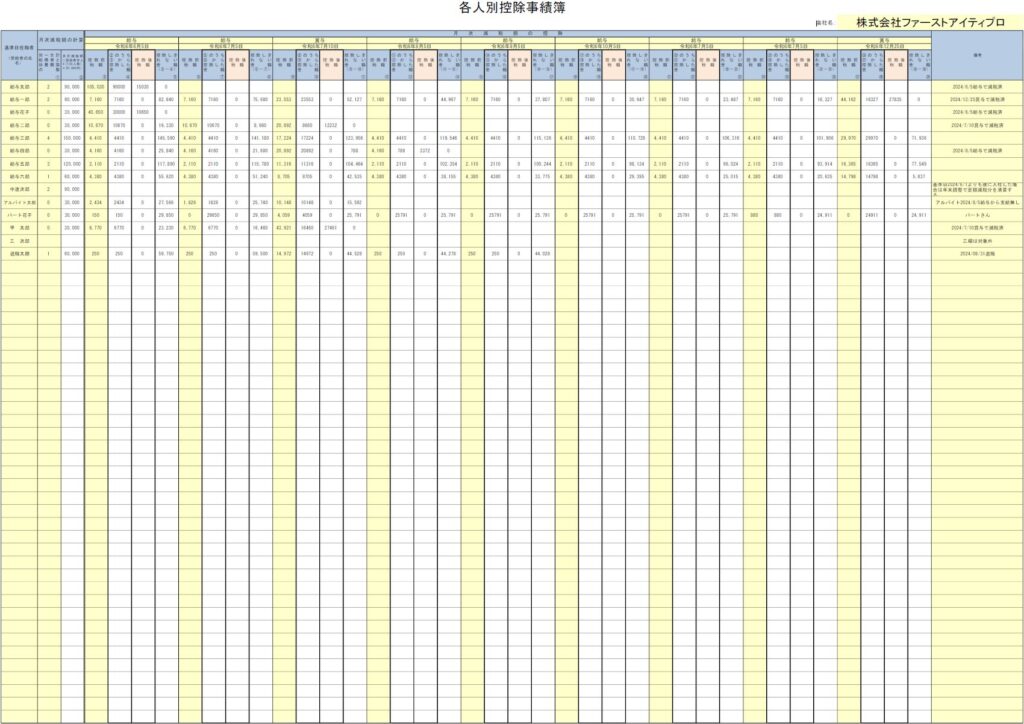 各人別控除事績簿