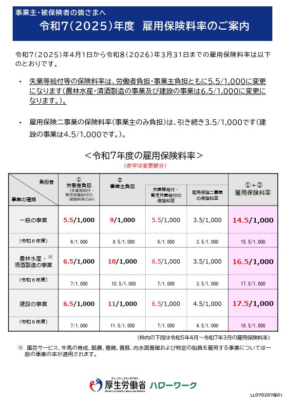 令和7年4月 雇用保険料率改定